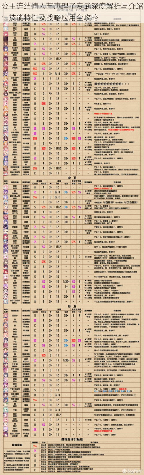 公主连结情人节惠理子专武深度解析与介绍：技能特性及战略应用全攻略