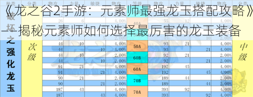 《龙之谷2手游：元素师最强龙玉搭配攻略》——揭秘元素师如何选择最厉害的龙玉装备