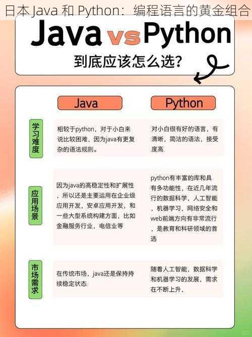 日本 Java 和 Python：编程语言的黄金组合