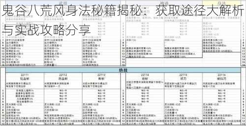 鬼谷八荒风身法秘籍揭秘：获取途径大解析与实战攻略分享