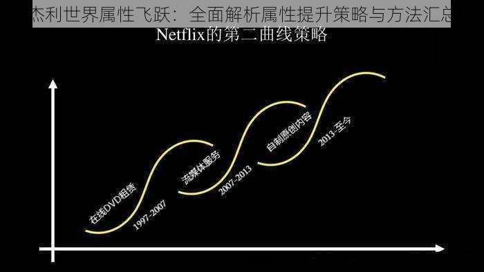 杰利世界属性飞跃：全面解析属性提升策略与方法汇总