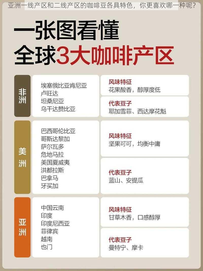 亚洲一线产区和二线产区的咖啡豆各具特色，你更喜欢哪一种呢？