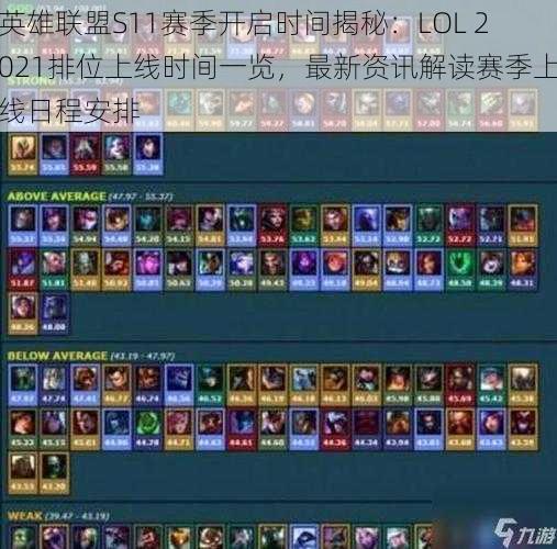 英雄联盟S11赛季开启时间揭秘：LOL 2021排位上线时间一览，最新资讯解读赛季上线日程安排