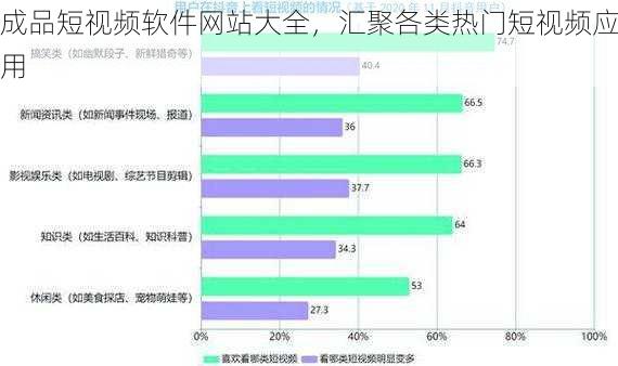 成品短视频软件网站大全，汇聚各类热门短视频应用