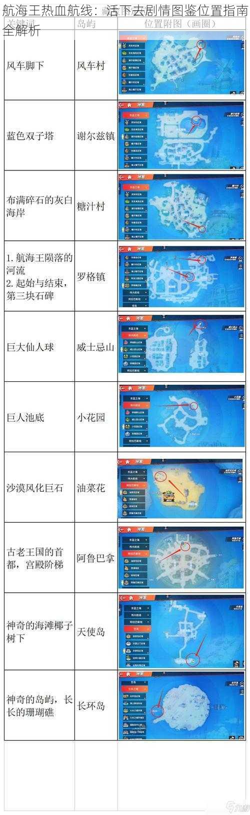 航海王热血航线：活下去剧情图鉴位置指南全解析