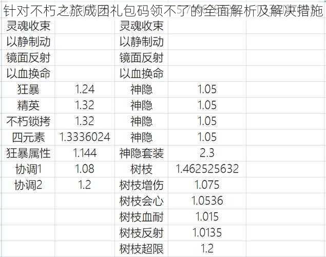 针对不朽之旅成团礼包码领不了的全面解析及解决措施