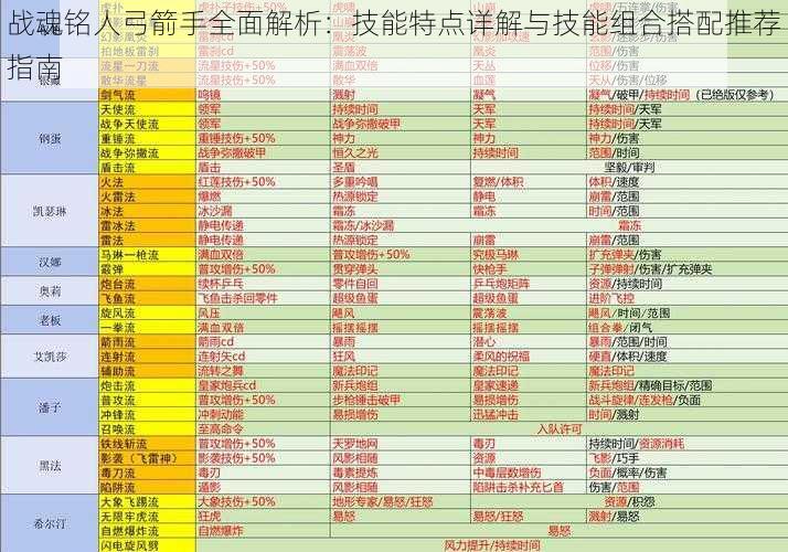 战魂铭人弓箭手全面解析：技能特点详解与技能组合搭配推荐指南