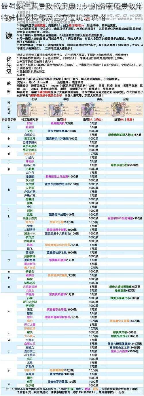 最强蜗牛蓝贵攻略宝典：进阶指南蓝贵教学特殊情报揭秘及全方位玩法攻略