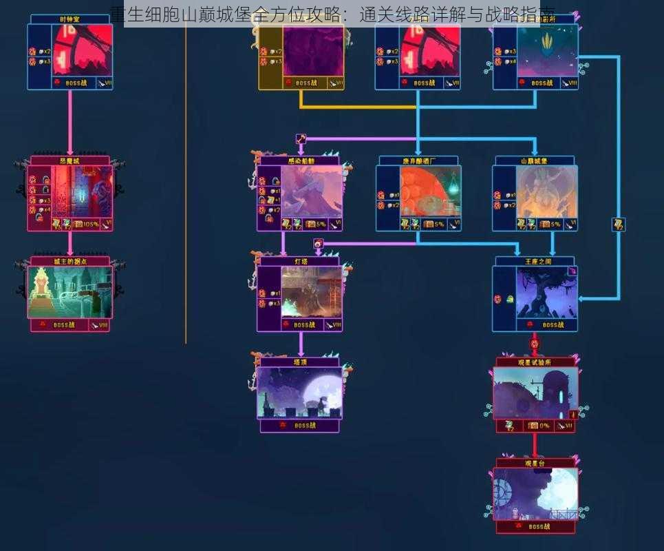 重生细胞山巅城堡全方位攻略：通关线路详解与战略指南