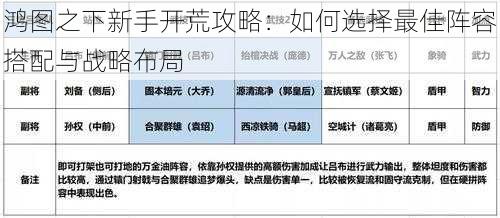 鸿图之下新手开荒攻略：如何选择最佳阵容搭配与战略布局