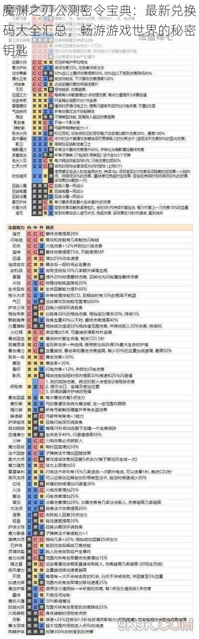 魔渊之刃公测密令宝典：最新兑换码大全汇总，畅游游戏世界的秘密钥匙