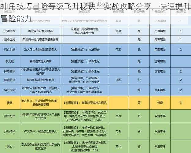 神角技巧冒险等级飞升秘诀：实战攻略分享，快速提升冒险能力