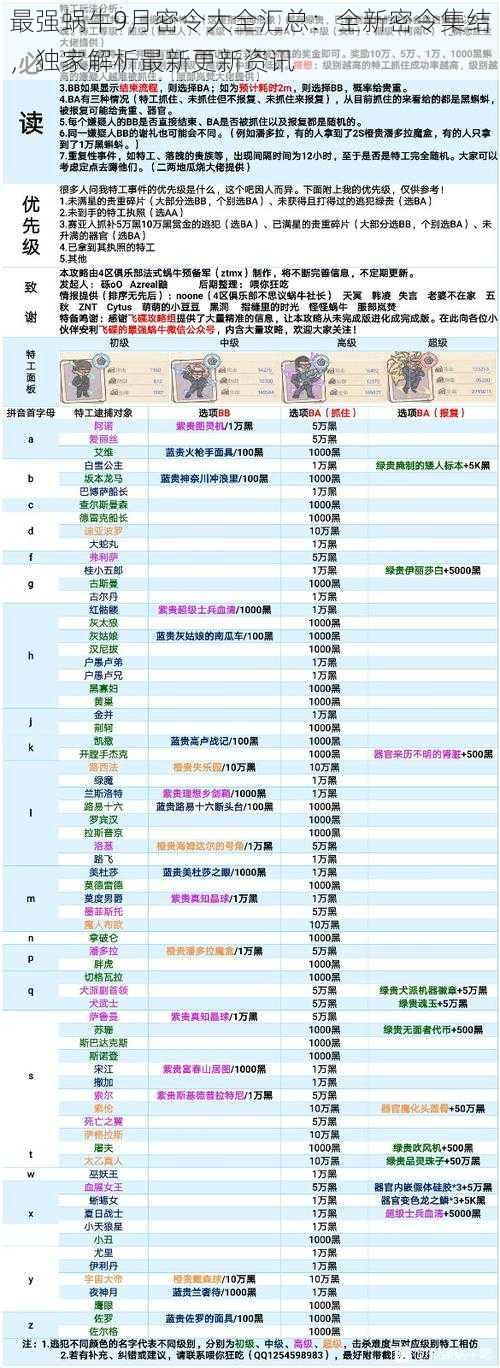 最强蜗牛9月密令大全汇总：全新密令集结，独家解析最新更新资讯