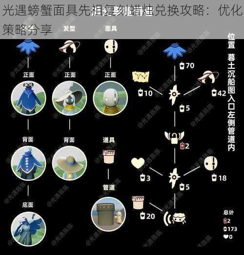 光遇螃蟹面具先祖复刻蜡烛兑换攻略：优化策略分享