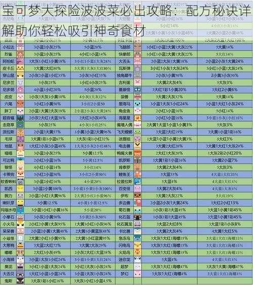 宝可梦大探险波波菜必出攻略：配方秘诀详解助你轻松吸引神奇食材