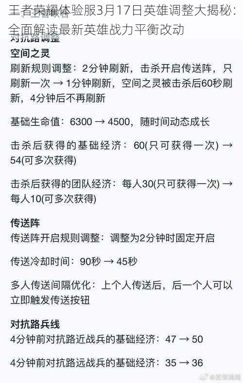 王者荣耀体验服3月17日英雄调整大揭秘：全面解读最新英雄战力平衡改动