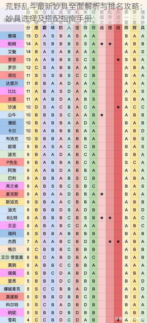 荒野乱斗最新妙具全面解析与排名攻略：妙具选择及搭配指南手册