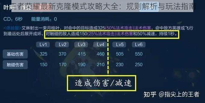 王者荣耀最新克隆模式攻略大全：规则解析与玩法指南