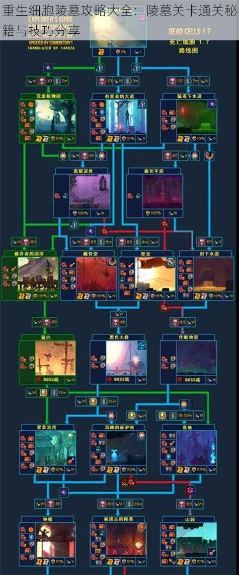重生细胞陵墓攻略大全：陵墓关卡通关秘籍与技巧分享