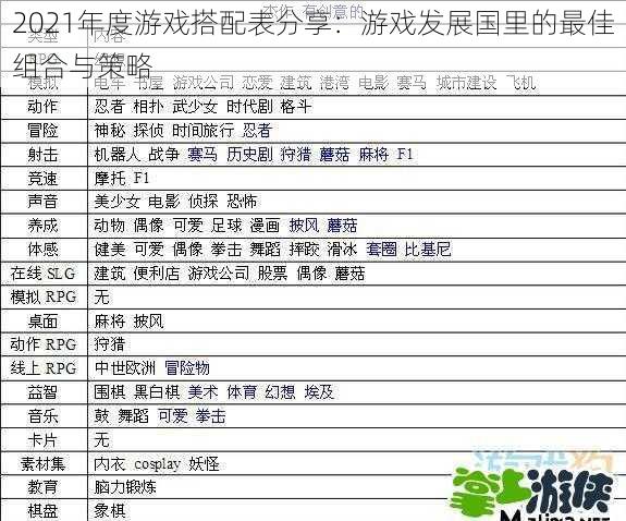 2021年度游戏搭配表分享：游戏发展国里的最佳组合与策略