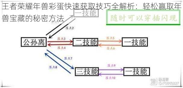 王者荣耀年兽彩蛋快速获取技巧全解析：轻松赢取年兽宝藏的秘密方法