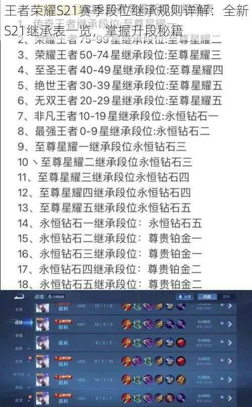 王者荣耀S21赛季段位继承规则详解：全新S21继承表一览，掌握升段秘籍