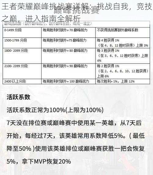 王者荣耀巅峰挑战赛详解：挑战自我，竞技之巅，进入指南全解析