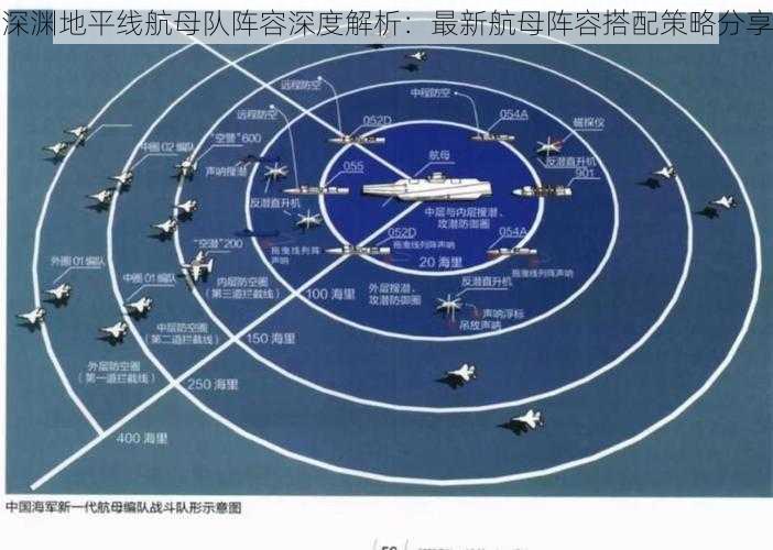 深渊地平线航母队阵容深度解析：最新航母阵容搭配策略分享