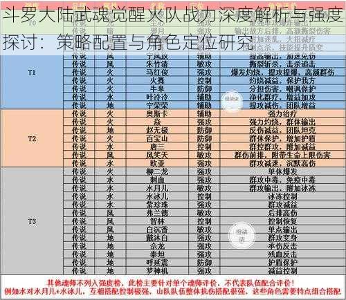 斗罗大陆武魂觉醒火队战力深度解析与强度探讨：策略配置与角色定位研究