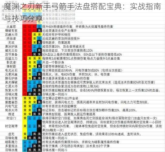 魔渊之刃新手弓箭手法盘搭配宝典：实战指南与技巧分享