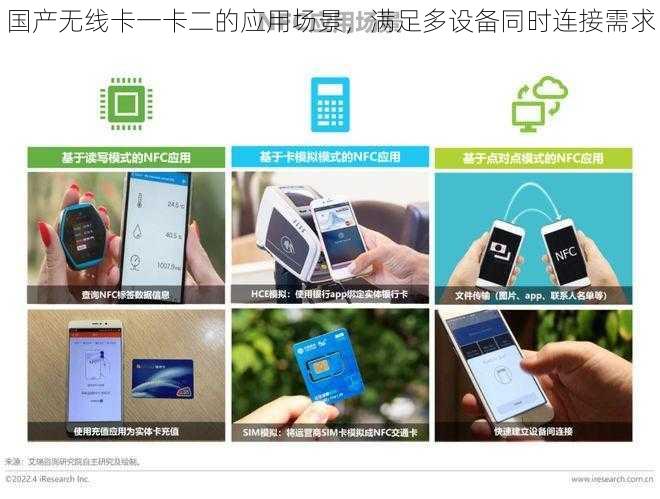 国产无线卡一卡二的应用场景，满足多设备同时连接需求