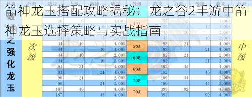 箭神龙玉搭配攻略揭秘：龙之谷2手游中箭神龙玉选择策略与实战指南