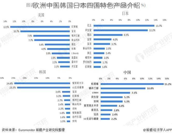 欧洲中国韩国日本四国特色产品介绍