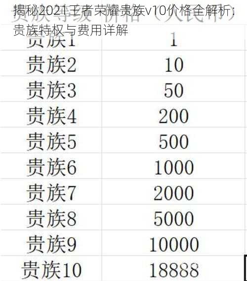 揭秘2021王者荣耀贵族v10价格全解析：贵族特权与费用详解