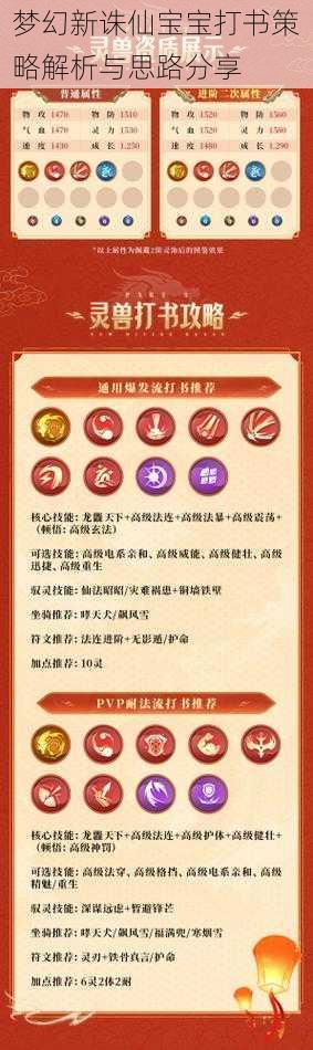 梦幻新诛仙宝宝打书策略解析与思路分享