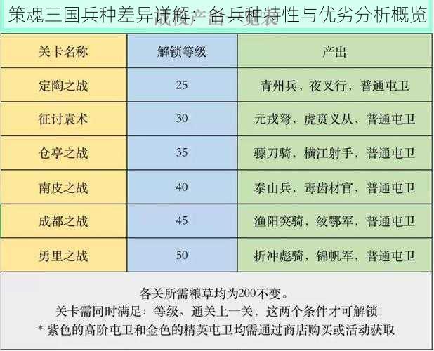 策魂三国兵种差异详解：各兵种特性与优劣分析概览