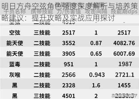 明日方舟空弦角色强度深度解析与培养策略建议：提升攻略及实战应用探讨