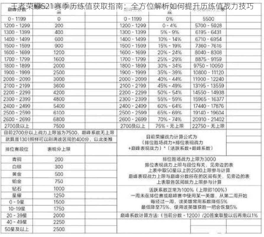 王者荣耀S21赛季历练值获取指南：全方位解析如何提升历练值战力技巧