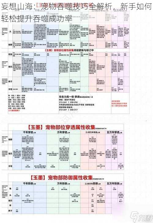 妄想山海：宠物吞噬技巧全解析，新手如何轻松提升吞噬成功率