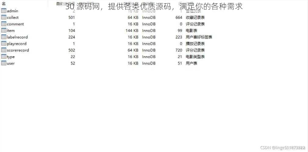 30 源码网，提供各类优质源码，满足你的各种需求