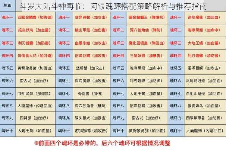 斗罗大陆斗神再临：阿银魂环搭配策略解析与推荐指南