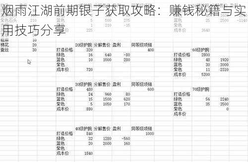 烟雨江湖前期银子获取攻略：赚钱秘籍与实用技巧分享