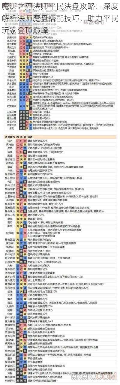 魔渊之刃法师平民法盘攻略：深度解析法师魔盘搭配技巧，助力平民玩家登顶巅峰