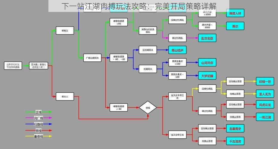 下一站江湖肉搏玩法攻略：完美开局策略详解