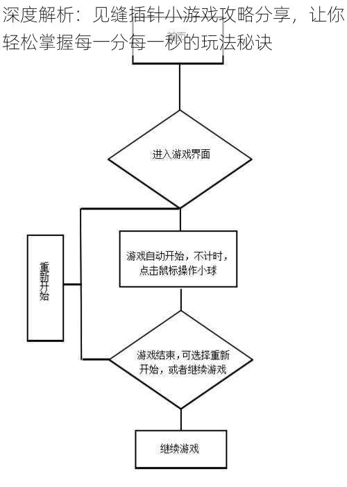 深度解析：见缝插针小游戏攻略分享，让你轻松掌握每一分每一秒的玩法秘诀