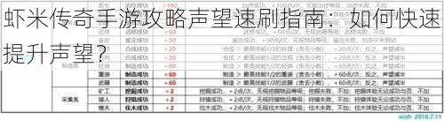 虾米传奇手游攻略声望速刷指南：如何快速提升声望？