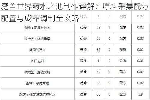 魔兽世界药水之池制作详解：原料采集配方配置与成品调制全攻略