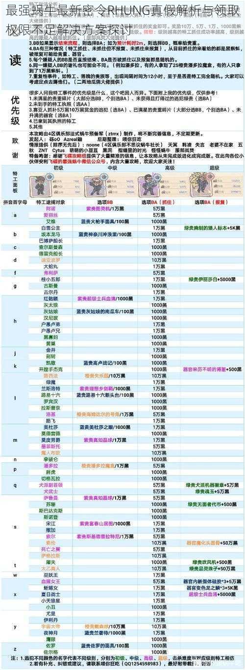 最强蜗牛最新密令RHUNG真假解析与领取权限不足解决方案探讨