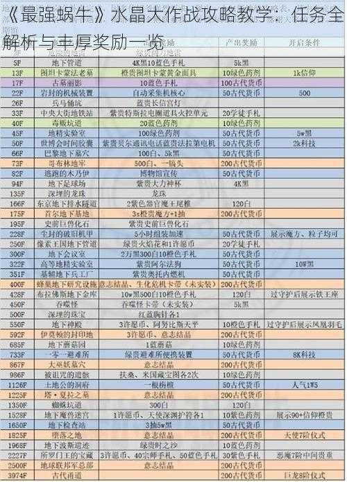 《最强蜗牛》水晶大作战攻略教学：任务全解析与丰厚奖励一览