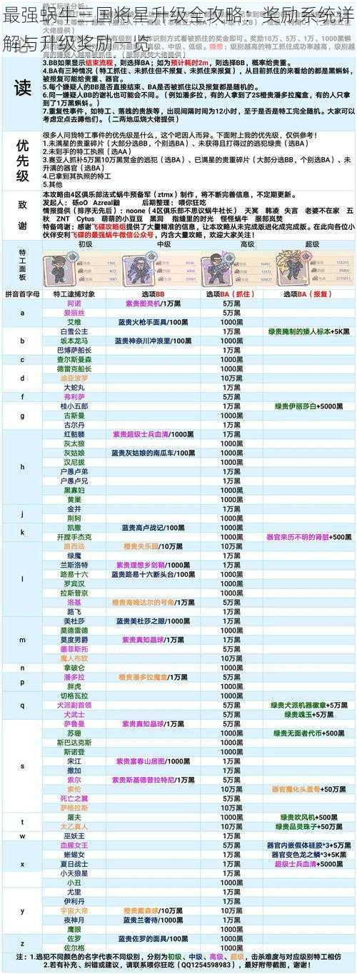 最强蜗牛三国将星升级全攻略：奖励系统详解与升级奖励一览